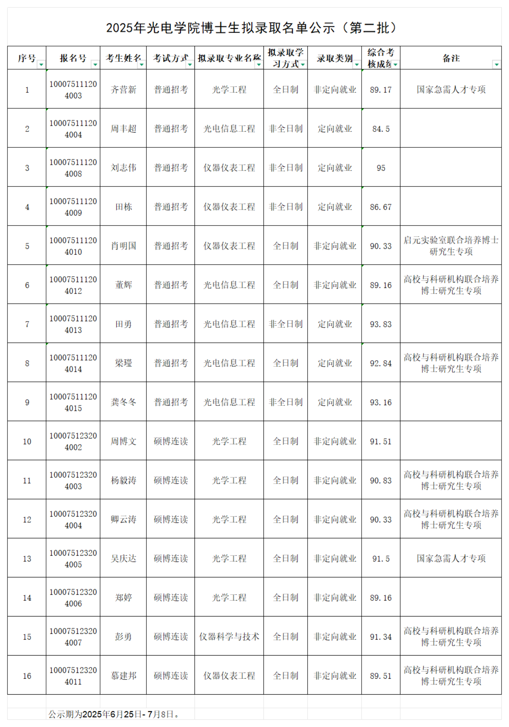 2025年光电学院博士生拟录取名单公示（第二批）_00.png